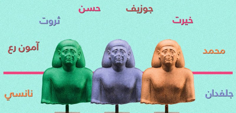 السحر والتدين والتنوع الطبقي والحظّ... أسماء المصريين عبر العصور