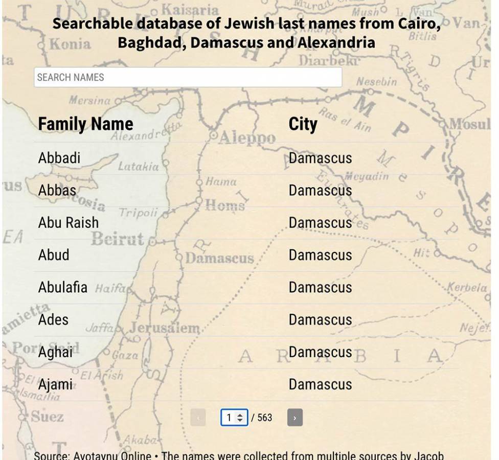 قوائم موثّقة لعائلات يهودية في مصر وسوريا والعراق
