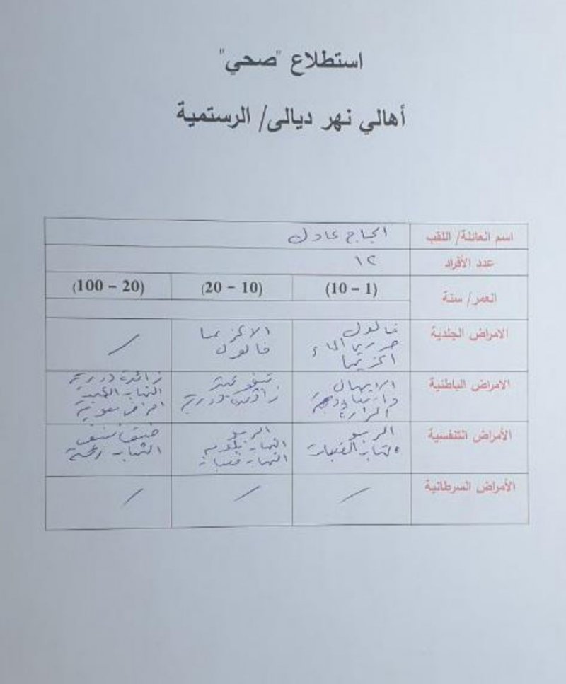 ملوّثات صناعية ومخلّفات الصرف الصحّي... تقتل نهر ديالى في العراق