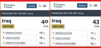 حرية الإنترنت في العراق بين عامي (2023-2024).