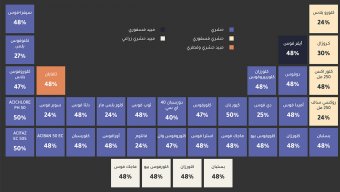 مبيدات تحتوي على مادة "الكلوربيريفوس" ومعروضة على منصات إعلانية، رغم قرارات التقييد والحظر.
