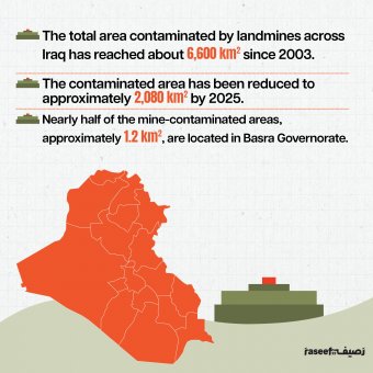 Iraq landmines