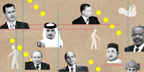 أعمار الحكّام في العالم العربي